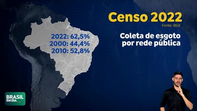 Brasil em Dia – 23/02/24 – IBGE divulgou dados do Censo 2022