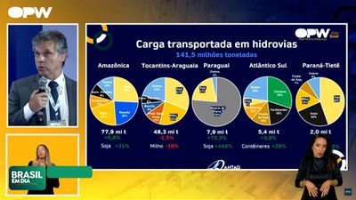 Brasil em Dia – 06/03/24 – Terminais portuários serão leiloados este ano