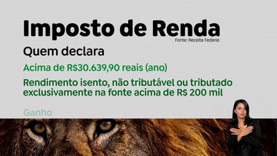 Brasil em Dia – 06/03/24 – Entrega de declaração do IRPF começa em 15/3