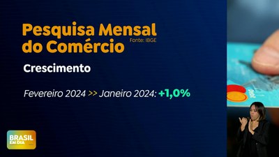 Brasil em Dia – 12/04/24 - Vendas do varejo crescem pelo segundo mês e atingem maior patamar na série histórica