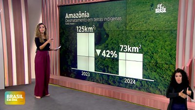 Brasil em Dia – 19/04/24 – Fé no Brasil: confira as notícias da semana que mostram os avanços do País