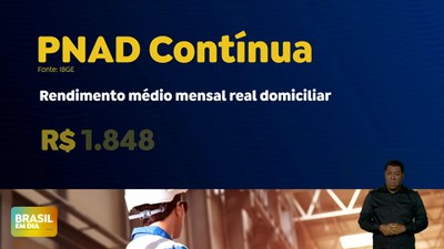 Brasil em Dia – 22/04/24 – Bolsa Família contribui para aumento da renda dos brasileiros em 2023