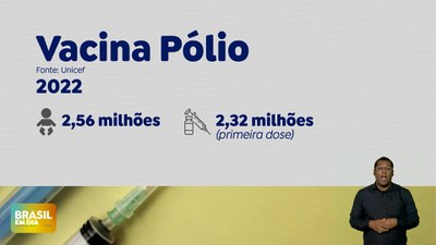 Brasil em Dia - 24/04/24 - Cresce a cobertura de 13 das 16 vacinas do calendário infantil em 2023