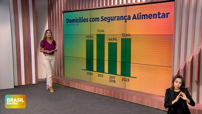 Brasil em Dia – 25/04/24 - PNAD: Segurança alimentar aumenta nos lares brasileiros