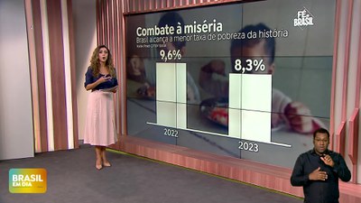Brasil em Dia – 26/04/24 – Fé no Brasil: notícias da semana mostram os avanços do País
