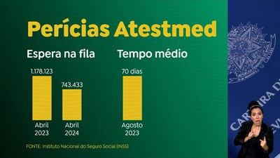 Brasil em Dia – 30/04/24 – Atestmed reduz tempo de espera por serviços do INSS