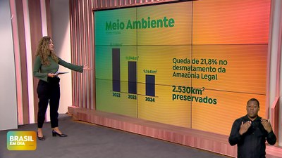 Brasil em Dia – 10/05/24 – Fé no Brasil: cai desmatamento na Amazônia Legal e PAC Seleções chega a mais cidades