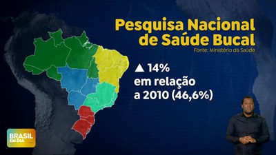 Brasil em Dia – 14/06/24 – Brasil Sorridente: número de crianças sem cáries aumenta 40,7% em 13 anos