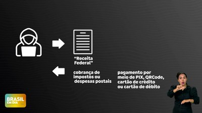 Brasil em Dia – 18/06/24 – Receita Federal alerta que não envia mensagem pedindo pagamento para cobrar mercadoria