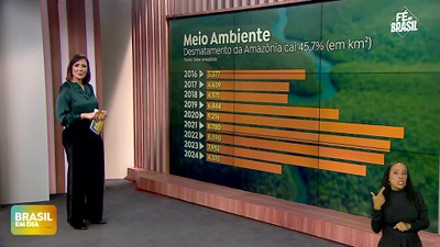 Brasil em Dia – 09/08/24 – Fé no Brasil: queda do desmatamento na Amazônia e investimento recorde no Luz para Todos