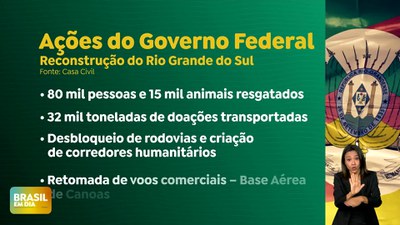 Brasil em Dia - 12/09/24 - Reconstrução do Rio Grande do Sul: R$ 98,7 bilhões foram destinados pelo Governo Federal