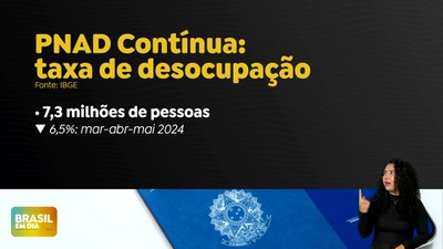 Brasil em Dia – 30/09-24 – PNAD: desemprego cai a 6,6%, menor nível desde 2012