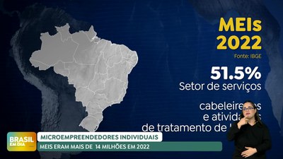 Brasil em Dia - 11/10 – Microempreendedores individuais eram mais de 14 milhões em 2022