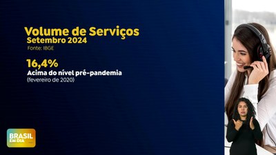 Brasil em Dia - 14/11/24 – Setor de Serviços cresce em setembro e renova nível mais alto da história