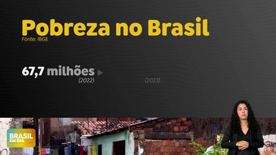 Brasil em Dia – 05/12/24 – Em 2023, emprego e programas sociais reduzem pobreza ao menor nível desde 2012, diz IBGE