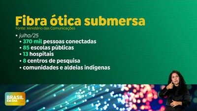 Brasil em Dia - 28/01/25 -  Norte Conectado vai levar internet para 370 mil habitantes da Amazônia