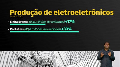 Brasil em Dia - 18/3/2025 - Venda de aparelhos eletroeletrônicos tem alta de 29% em 2024