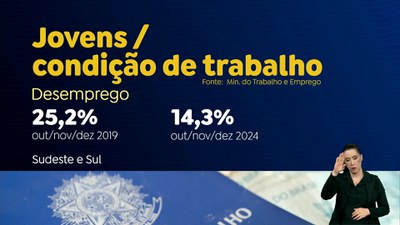 Brasil em Dia - 8/5/2025 - Estudo revela que jovens entre 14 e 24 anos ganharam espaço no mercado de trabalho