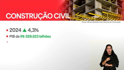Brasil em Dia - 28/5/2025 - Brasil Dando a Volta por Cima: Minha Casa, Minha Vida impulsiona mercado imobiliário