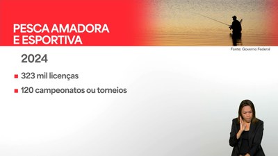 Brasil em Dia - 4/6/2025 - Governo laça plano para incentivar pesca amadora e esportiva