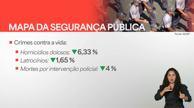 Levantamento do Ministério da Justiça mostra que caiu número de homicídios dolosos no país