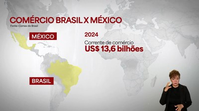 Comitiva brasileira está no México para estreitar relações e abrir mercados