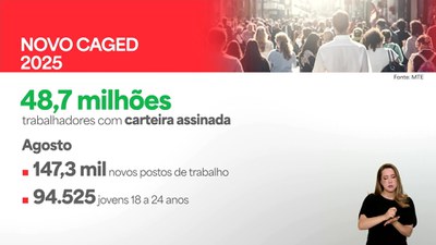 Brasil bate recorde de trabalhadores com carteira assinada em agosto