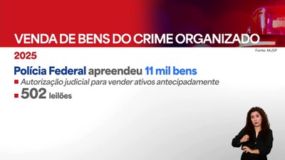 Ações da Polícia Federal registram recorde de retirada de capital do crime organizado