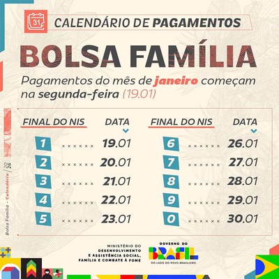 Neste mês, 18,9 milhões de famílias começam a receber o Bolsa Família