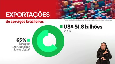 Ferramenta traz informações sobre comércio exterior de serviços