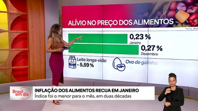 Inflação dos alimentos recua em janeiro e é a menor para o mês em duas décadas