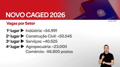 Confira as notícias desta quarta-feira (4/3) no Brasil em Dia, do Canal Gov