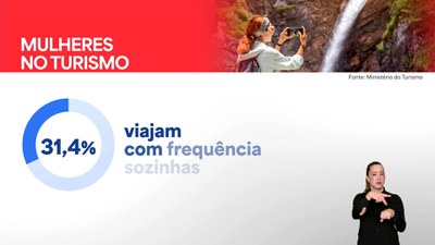 Ministério lança guia para mulheres que viajam sozinhas e revela perfil das viajantes