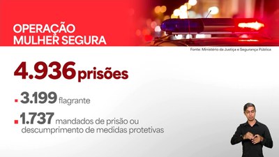 Pacto Nacional de Enfrentamento ao Feminicídio: operações prendem mais de 5 mil suspeitos