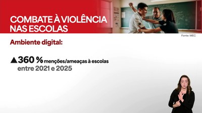 Brasil Dando a Volta por Cima: casos de agressões no ambiente escolar têm queda