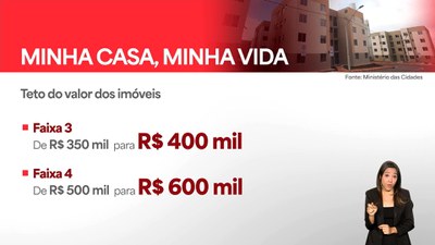 Novas regras do Minha Casa, Minha Vida disponíveis à população