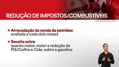 Governo quer converter receitas extras com petróleo em redução de impostos sobre combustíveis