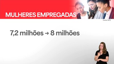 Emprego formal de mulheres negras cresceu 29% desde 2023