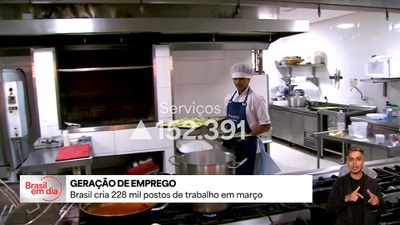 Brasil cria 228 mil postos de trabalho em março