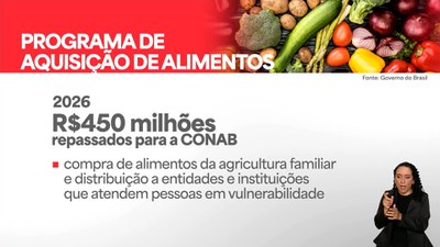MDS destina R$ 450 milhões para aquisição de alimentos