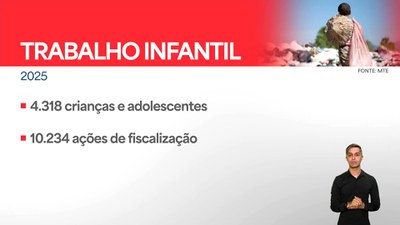 Brasil registra melhor resultado dos últimos 10 anos no combate ao trabalho infantil