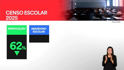 Censo Escolar 2025 aponta queda nos índices de reprovação e abandono escolar