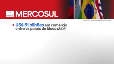 Em Cúpula do Mercosul, presidentes discutem integração