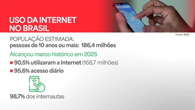 Confira as notícias desta segunda-feira (6/7) no Brasil em Dia, do Canal Gov
