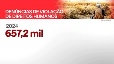 Disque 100 é o canal público para denúncia de violações de direitos humanos