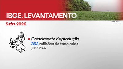 As principais notícias de 10 a 14 de agosto de 2026: Semana Gov
